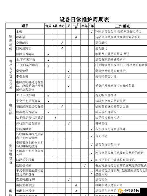 常用设备维护周期