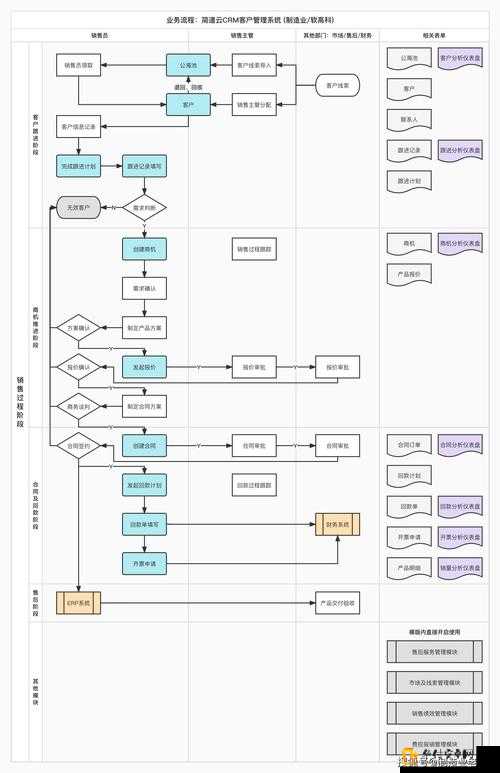 免费 CRM 系统大全及相关介绍