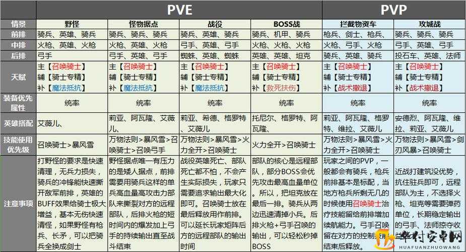 解读剑与家园英雄四大基本属性