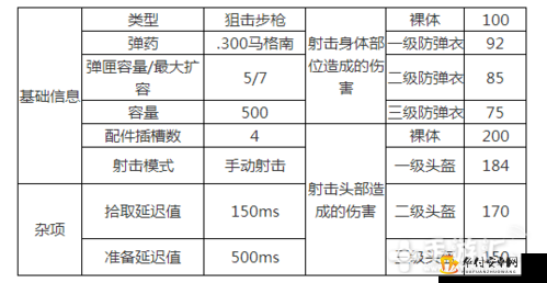 绝地求生全军出击 AWM 使用技巧攻略