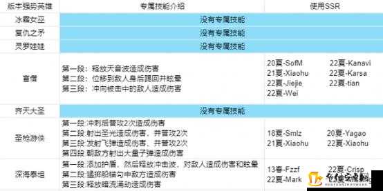 英雄联盟电竞经理强势英雄排行解析