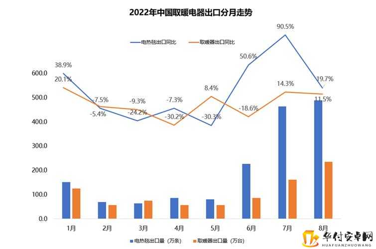 中国取暖设备在欧洲热销现象解析