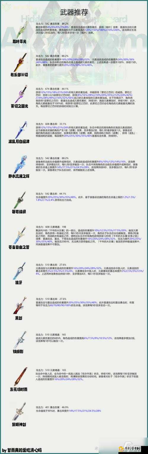 《原神》艾尔海森武器推荐及最强武器搭配有哪些？