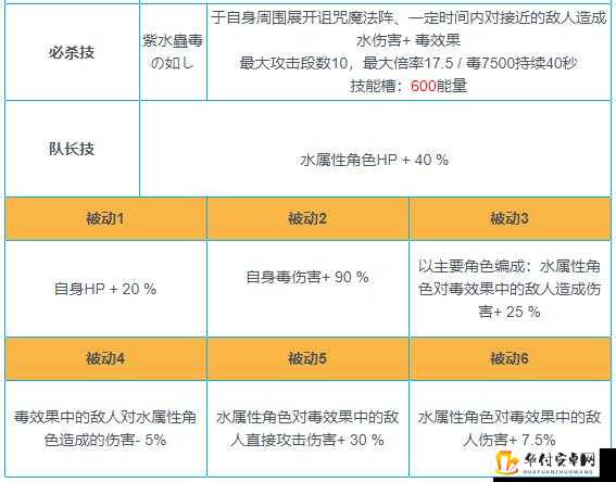 世界弹射物语翠善强度解析