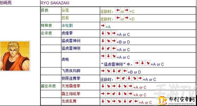 拳皇命运坂崎琢磨秘籍选择及技能连招技巧